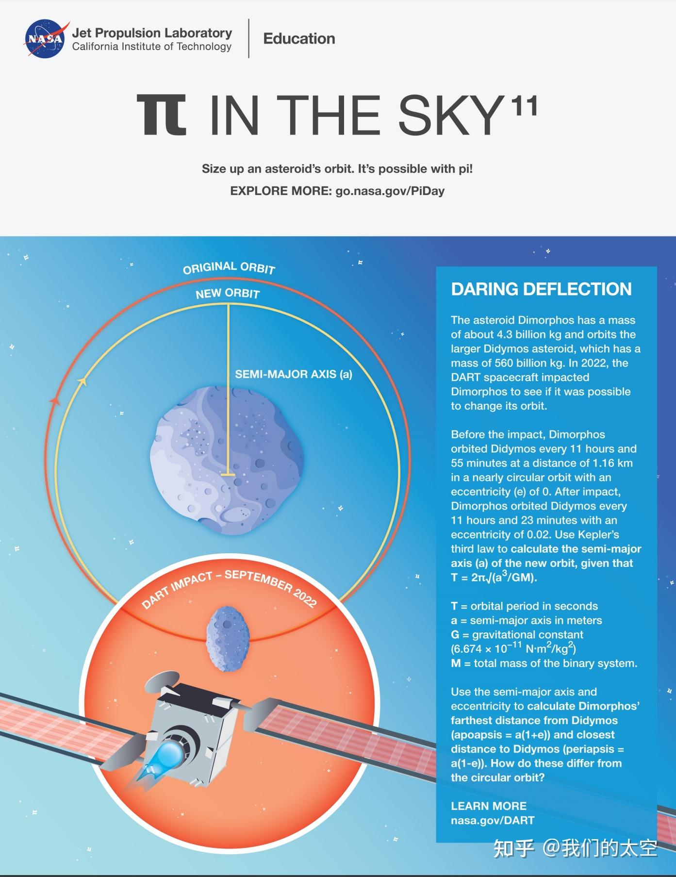 【技术·航天】2024年度NASA Pi Day（π日）挑战赛 知乎