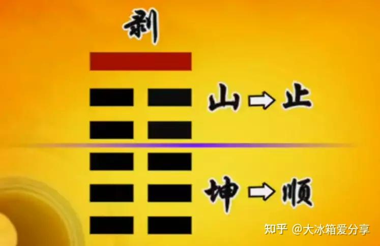 《易经》学习笔记 | 25.剥卦:千里之堤,毁于蚁穴 - 知乎