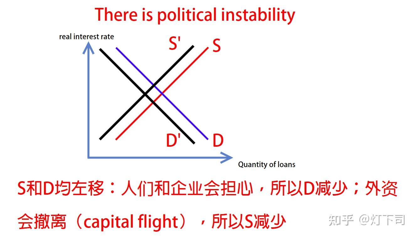 經濟學理論monetarytheory貨幣理論