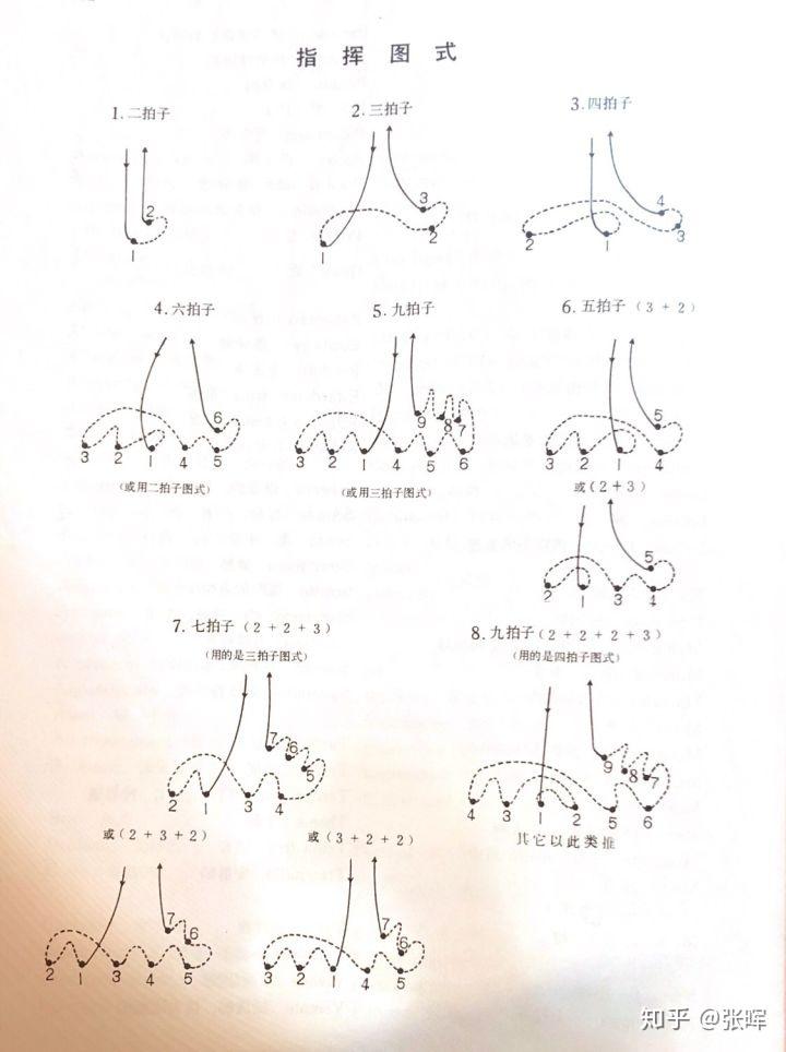 视唱练耳课中的指挥图示与打拍子 - 知乎