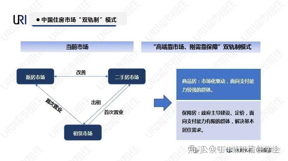 视野｜从多国住房保障体系经验看，建立中国特色双轨制新发展模式的可能性 - 知乎