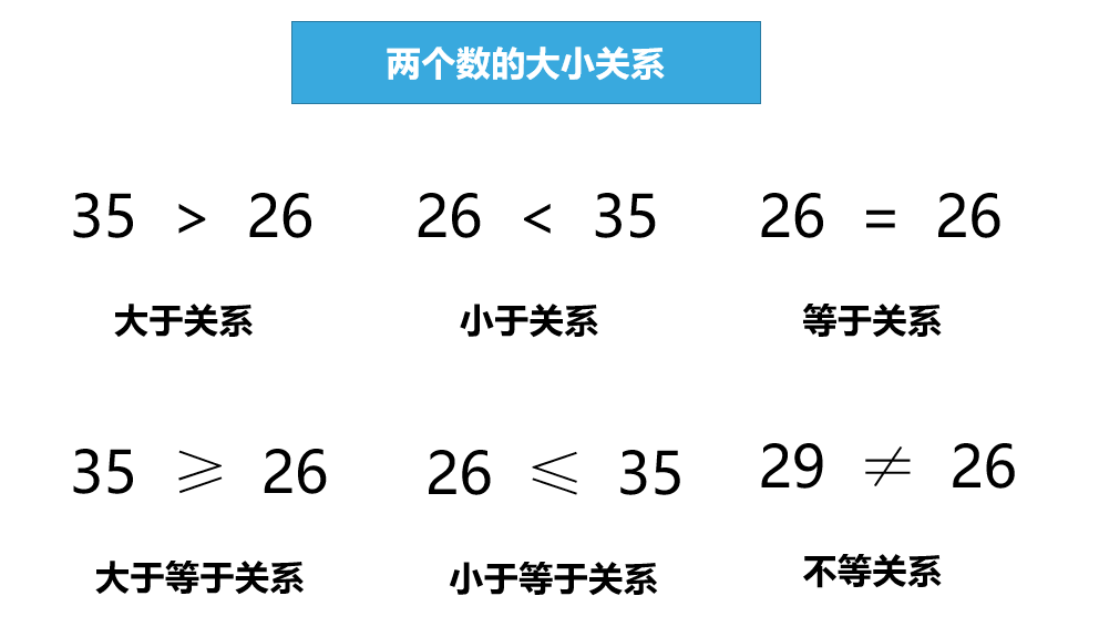 Python入门到精通(4):关系与逻辑表达式 - 知乎