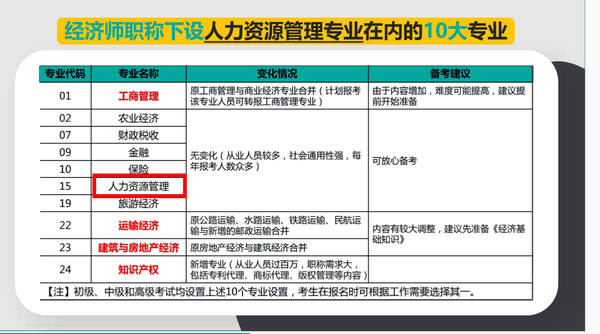 江西人力资源网职称_人力资源中级职称报考_广州人力报考