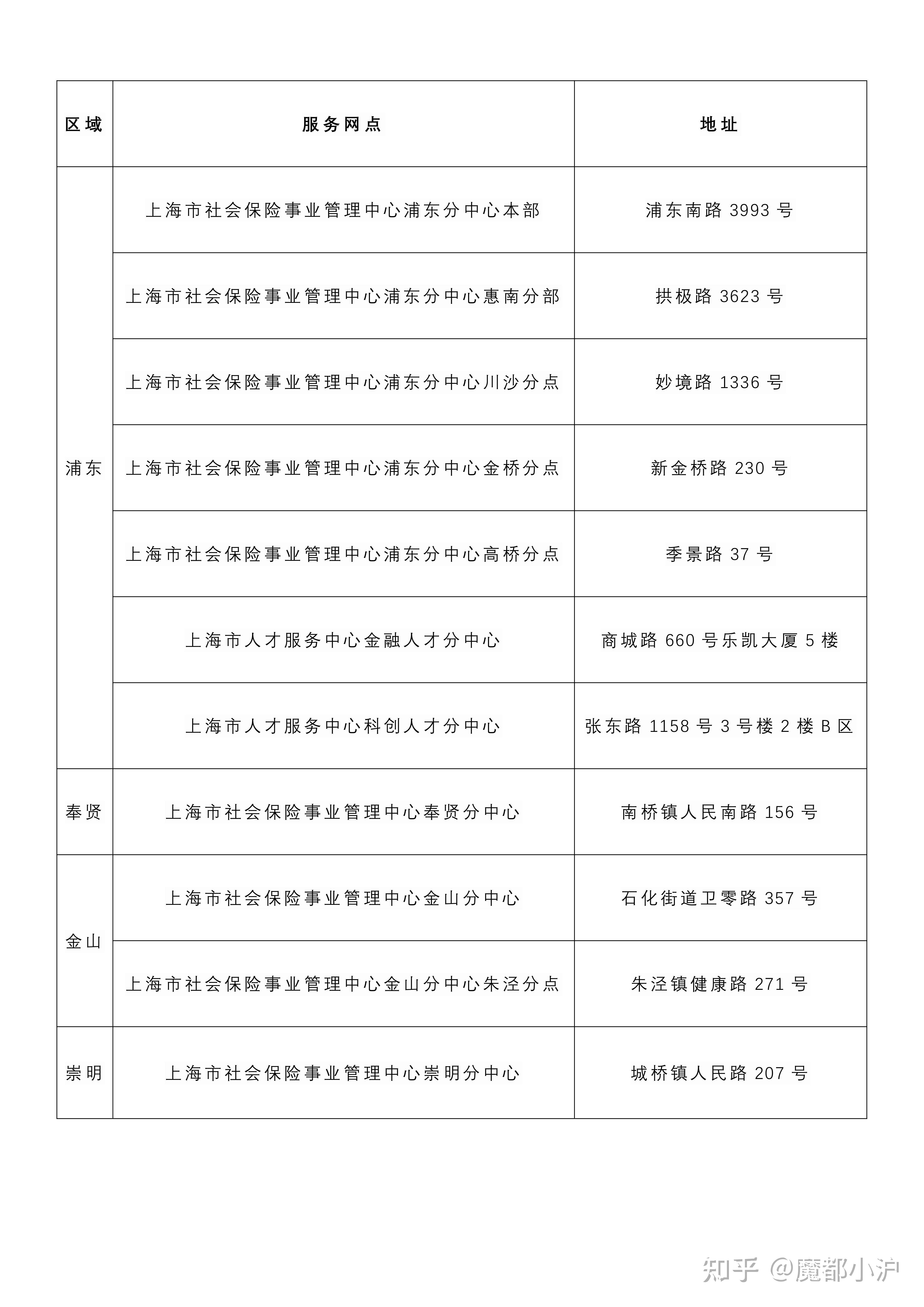 上海居转户vol133 