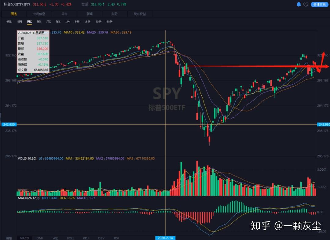 美股大盘盘面分析619 - 知乎