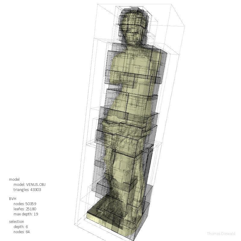 【《RTR3》 提炼总结】(十一) 游戏开发中的渲染优化与加速算法总结