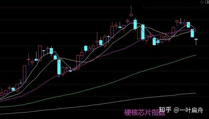 11.3收评：A股缩量探底反弹，明天还会涨吗？ - 知乎