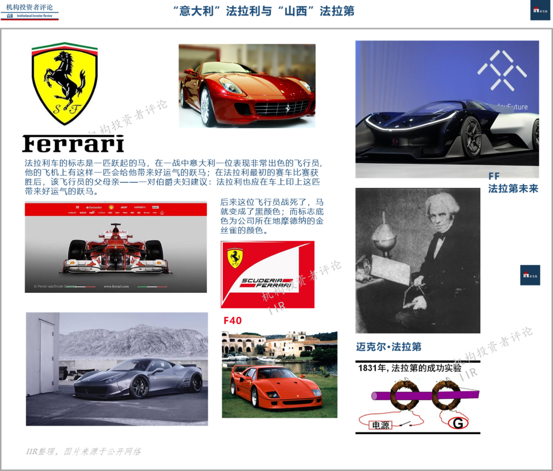 法拉帝」,「法拉利」,「法拉第」| IIR - 知乎