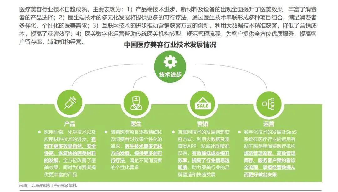 中国医疗美容行业研究报告：轻医美将成为主力市场 - 知乎