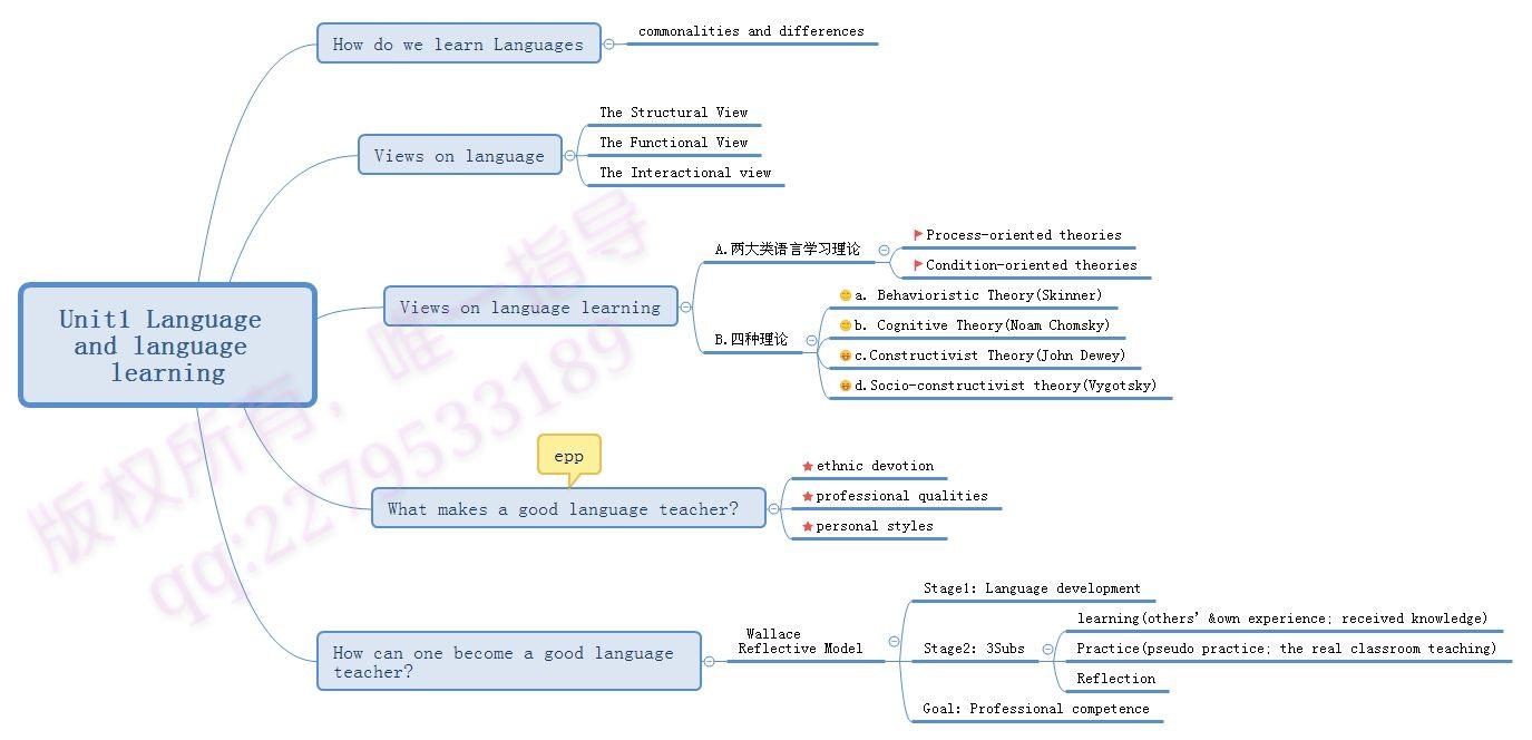 王蔷英语教学法思维导图学科英语怎么学