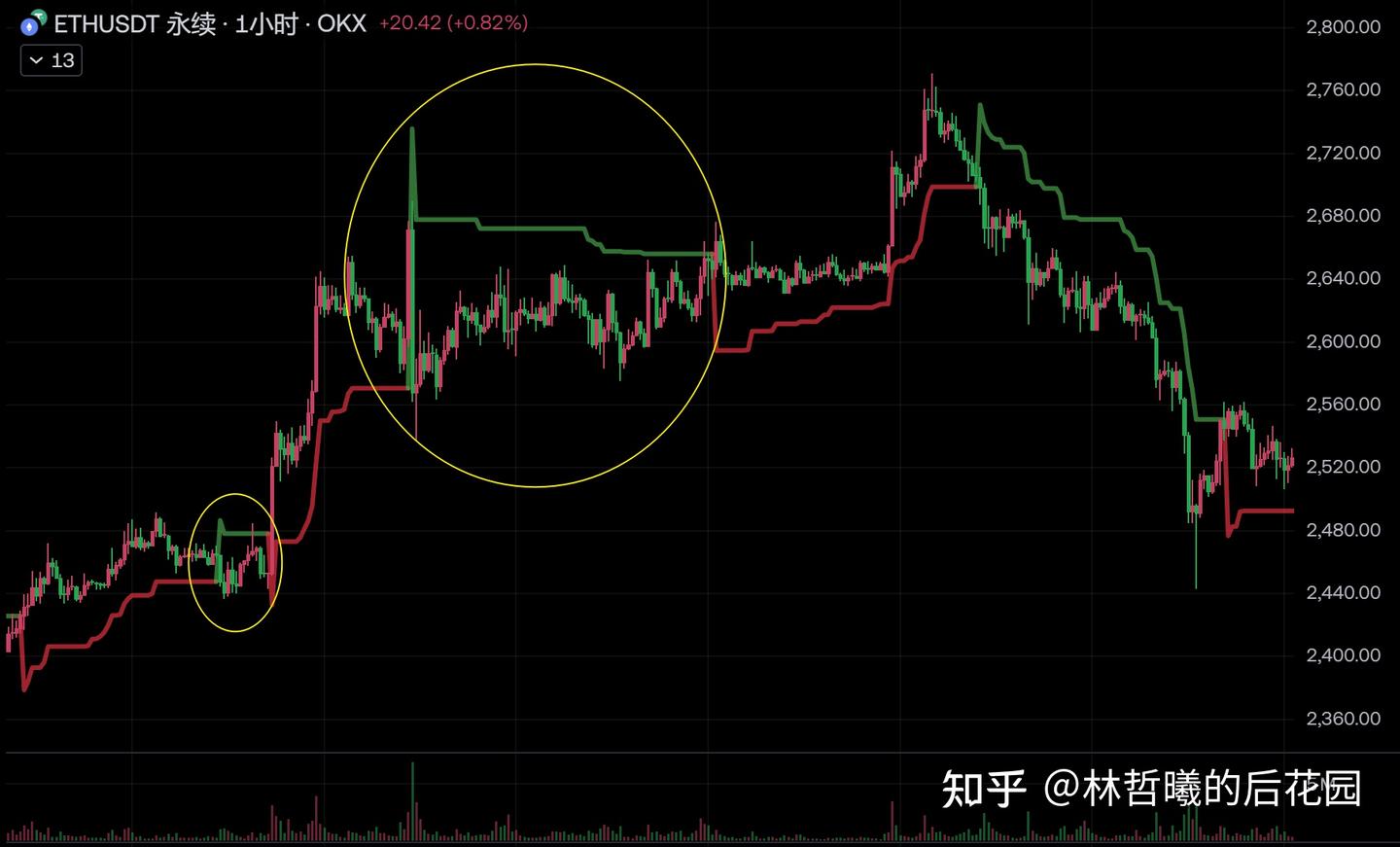 万字长文】我的趋势交易系统全公开（精简版） - 知乎