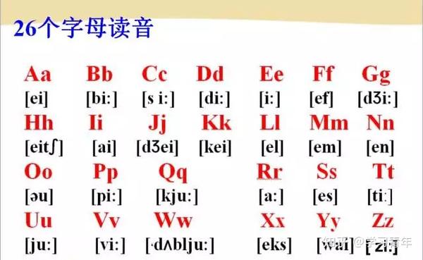 非常全的英语音标发音 拼读规则 值得一练 知乎