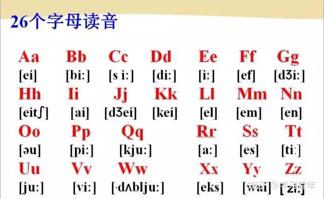 五. 英語26個字母發音