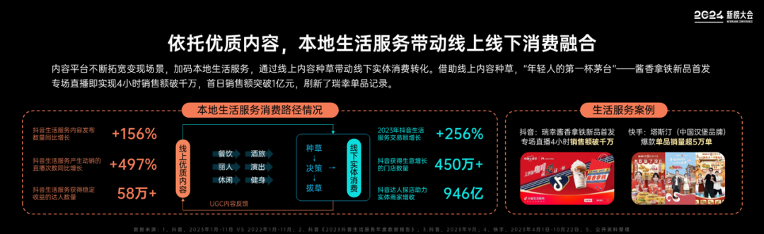 2024內容產業年度報告重磅發佈新榜出品