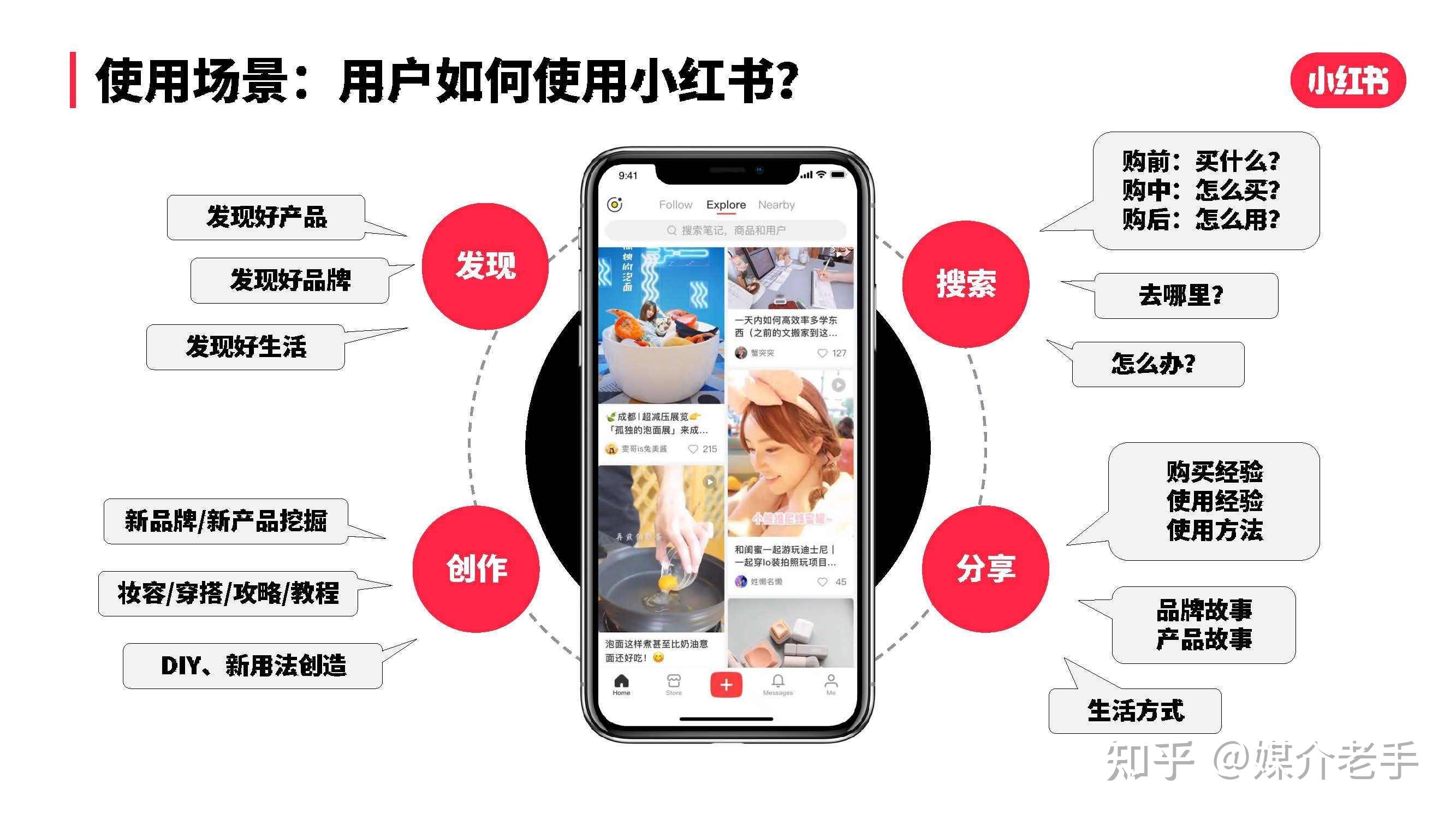普通人也可以在小红书带货分佣了 - 知乎