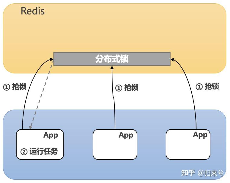 Java 定时任务技术趋势! - 知乎
