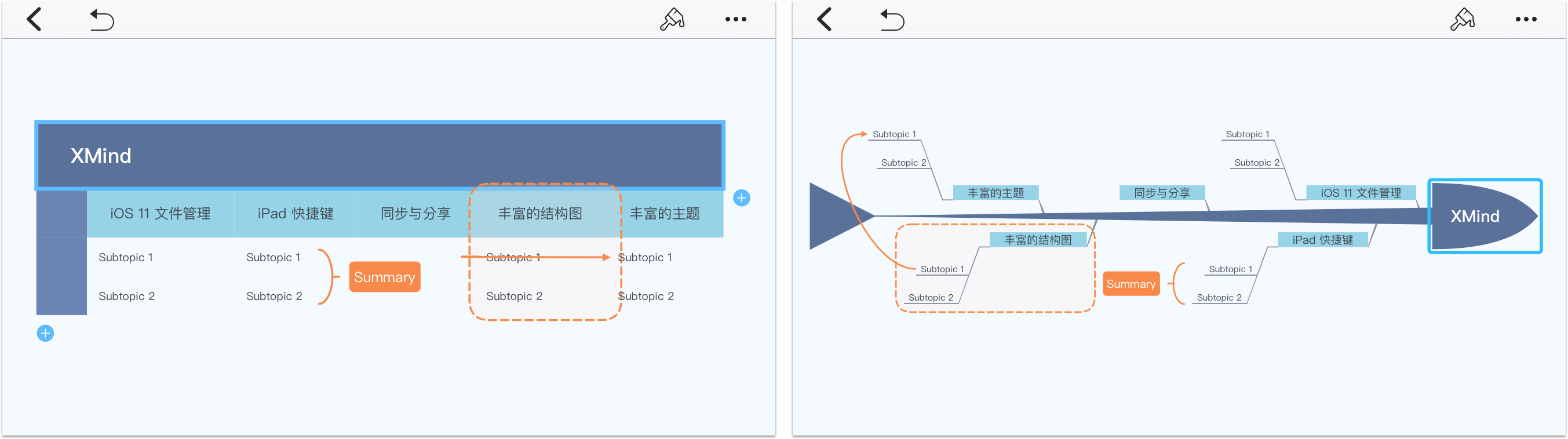 XMind for iOS 限免：强大与简洁兼备的思维导图工具 - 知乎