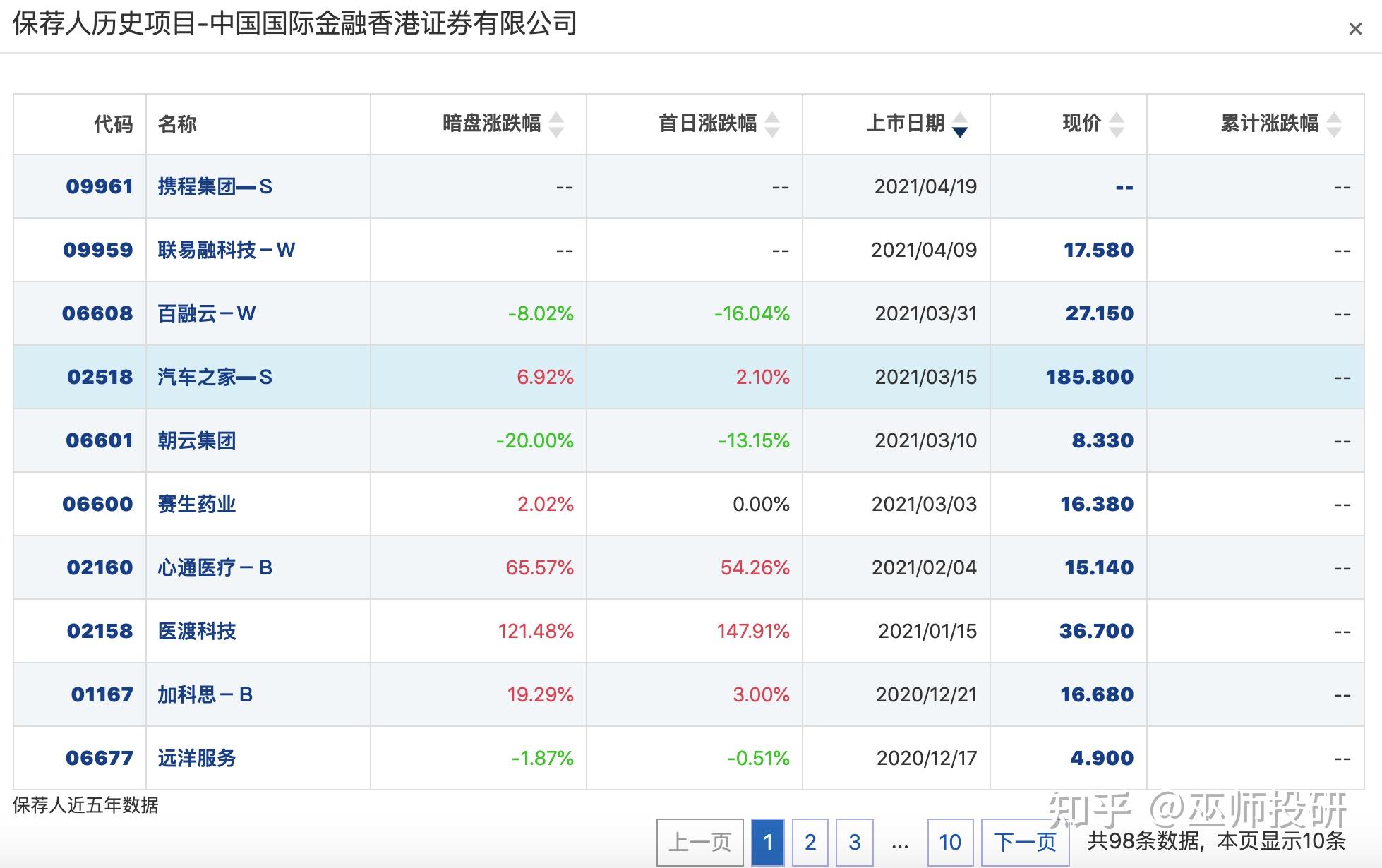 港股67打新67携程集团s09961hk犯我中华者虽远必诛