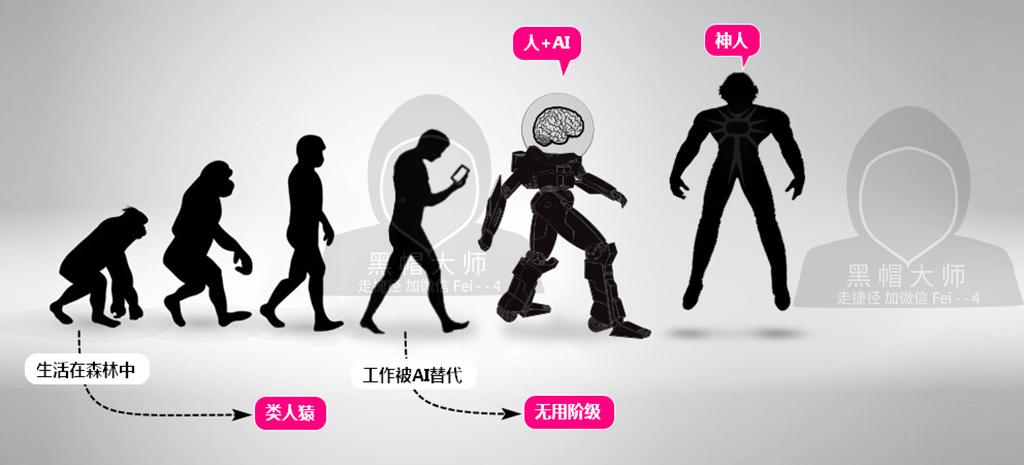 未来,人类会演化成废人或神人,你选择哪个?