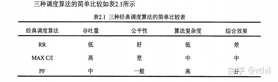 比例公平算法(proportional fairness)