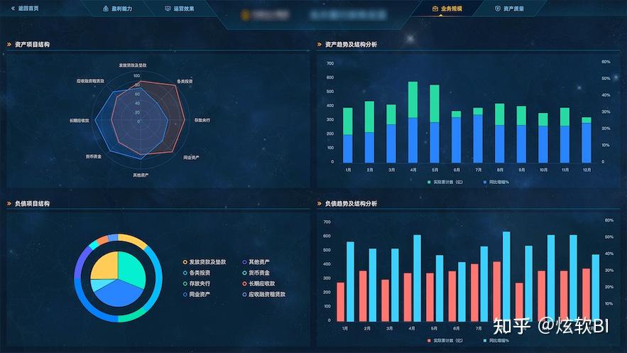 数据大屏可视化怎么做？ - 知乎