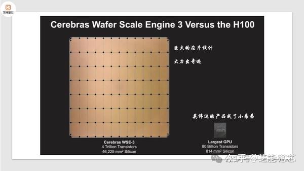 揭秘 Cerebras Wafer Scale Engine 3：AI 算力新秀 - 知乎