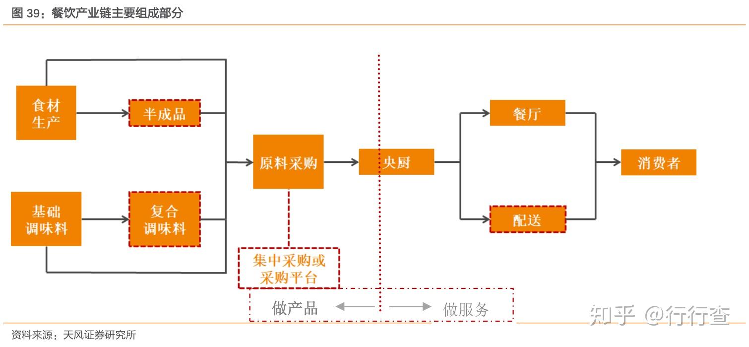 肯德基商业模式画布图图片