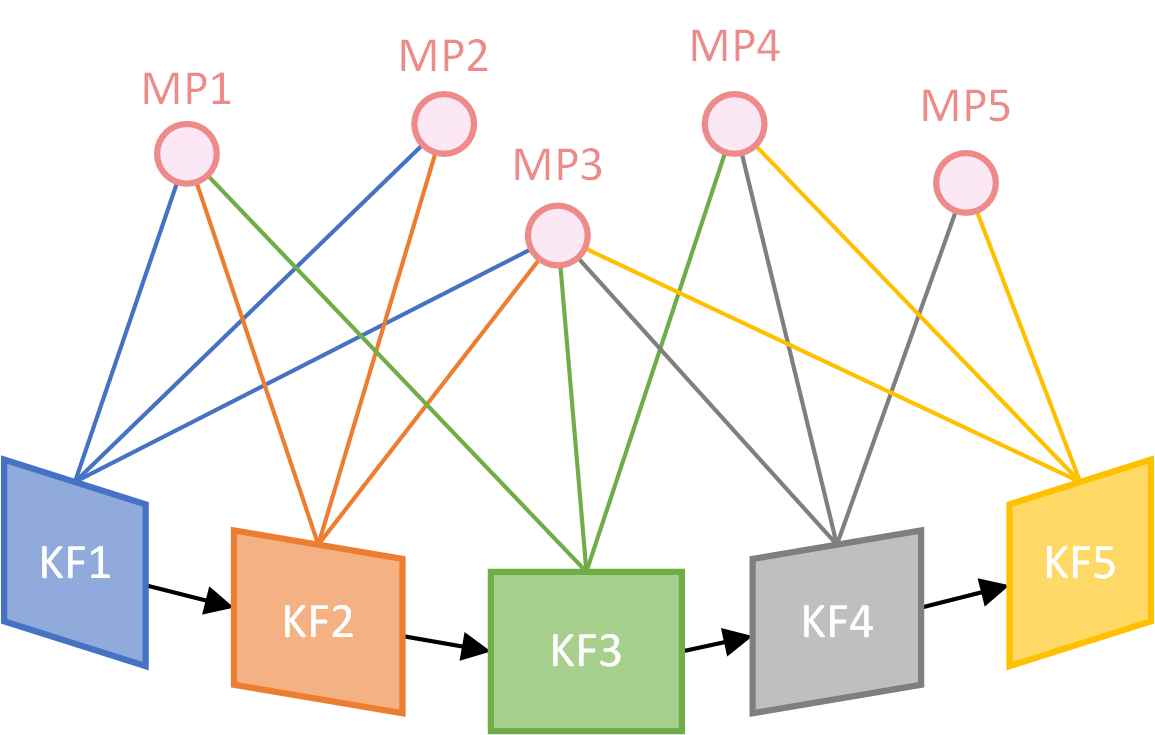 SLAM的一些说明 - 知乎