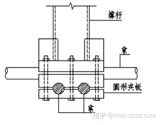 单向张弦梁设计实例小结 - 知乎