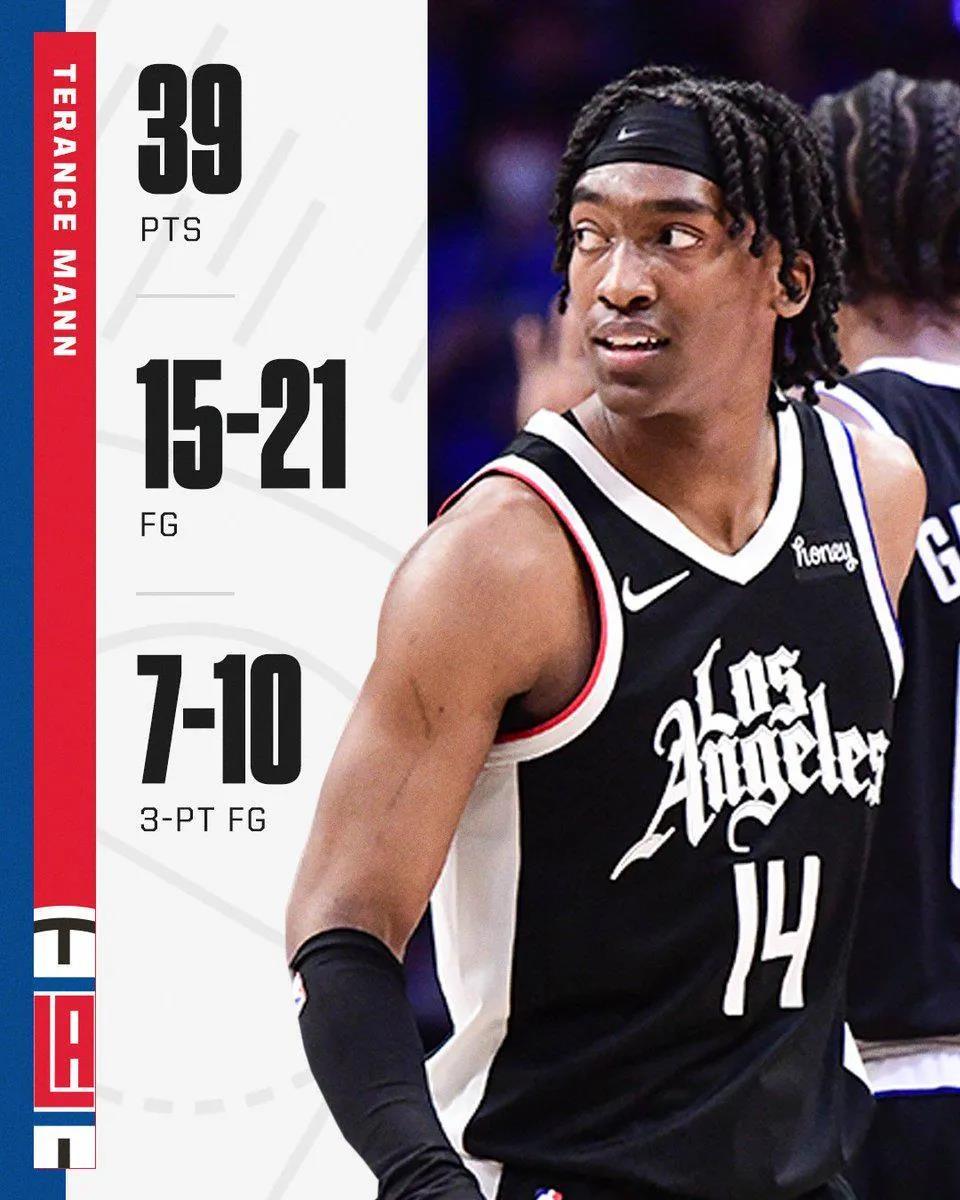 整个第三节,曼恩11次出手命中8球,其中三分6中4,单枪匹马独得20分