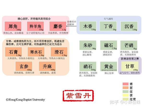 丁香(中药材资料、植物图像、化学结构、含丁香的中成药) - 知乎