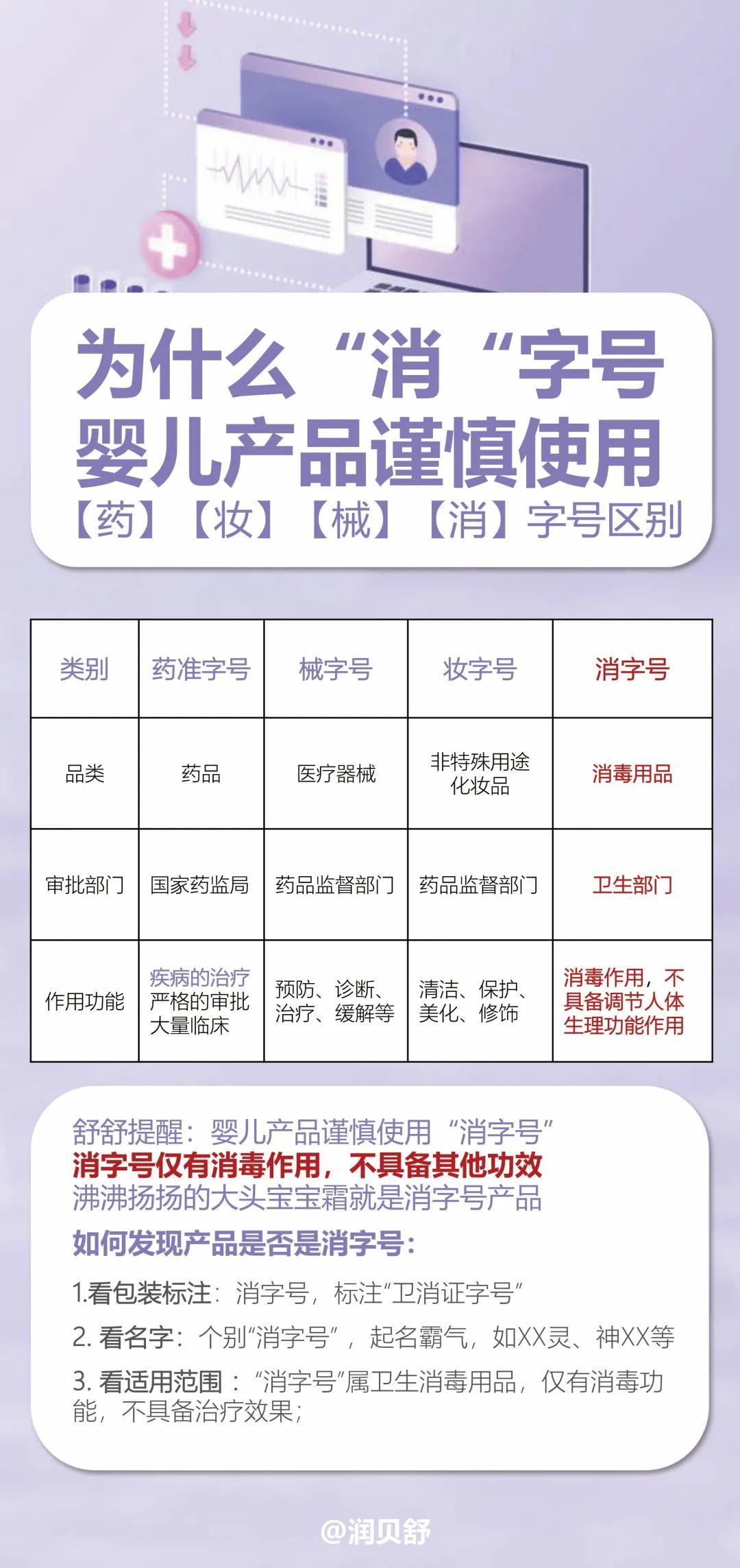 避坑指南丨消字号产品对于湿疹宝宝的危害不要用