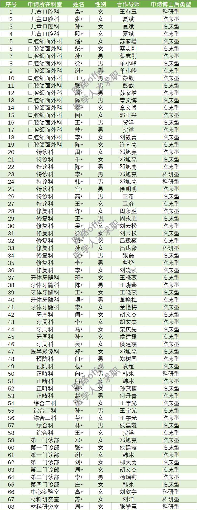 关于北京大学口腔医院专家名单代挂陪诊就医的信息