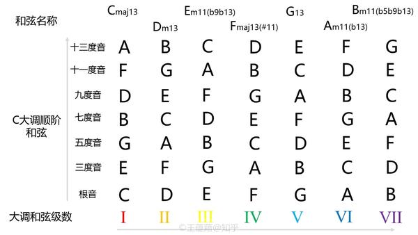 乐理101 9 大调的使用指南 知乎