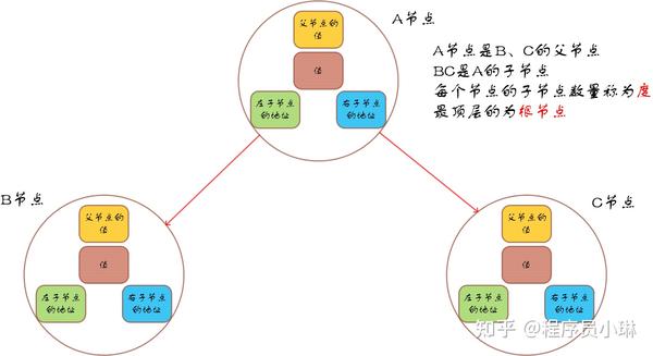 数据结构之树与treeset、hashset底层原理 知乎