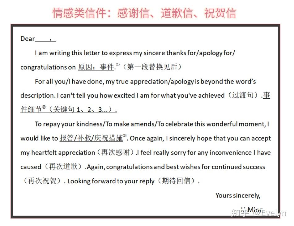 24考研英语一作文模板（保底22分！） - 知乎