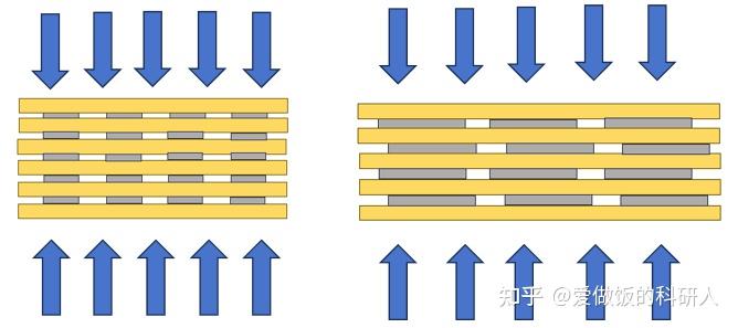 架构之本--MLCC叠层-层压工艺介绍 - 知乎