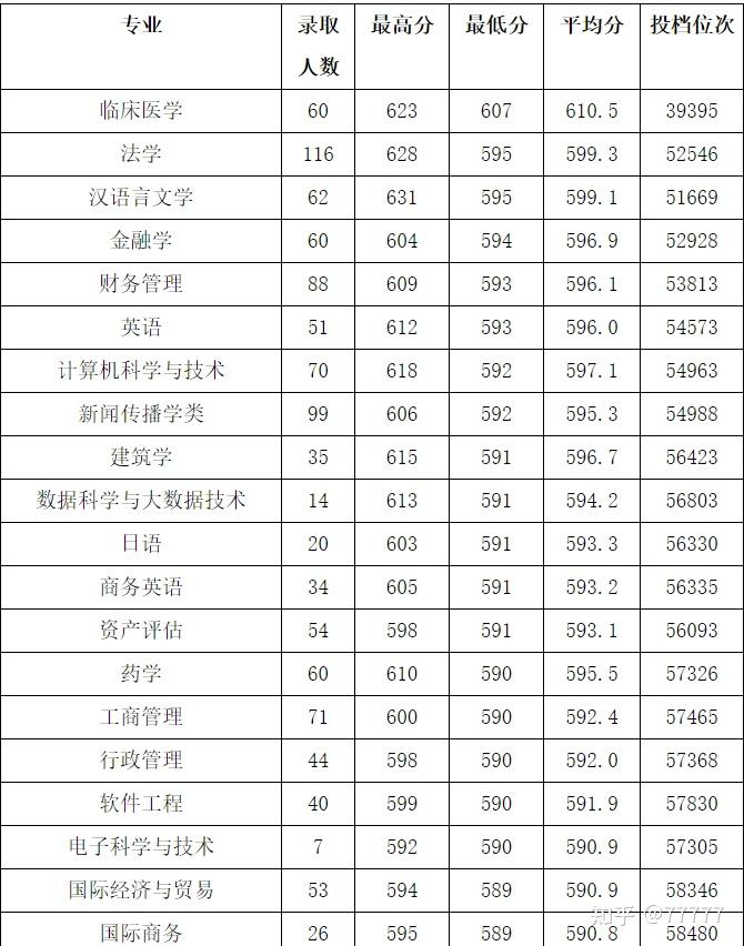 浙大城市学院不是三本!