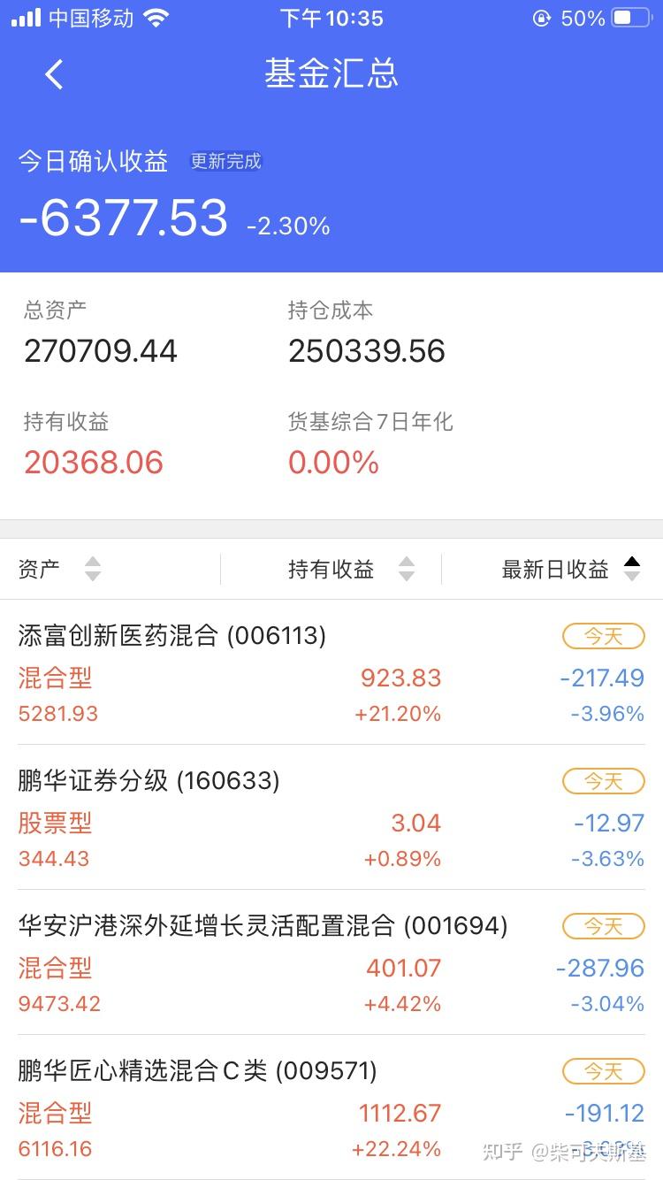 1月26日基金收益
