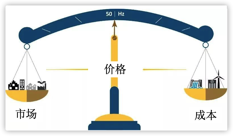 价格是市场供需决定还是成本决定