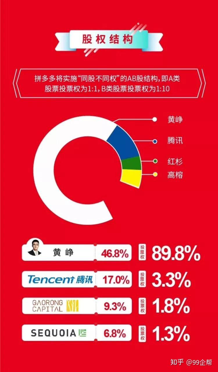 拼多多上市，看看他们会计做了些什么！ - 知乎