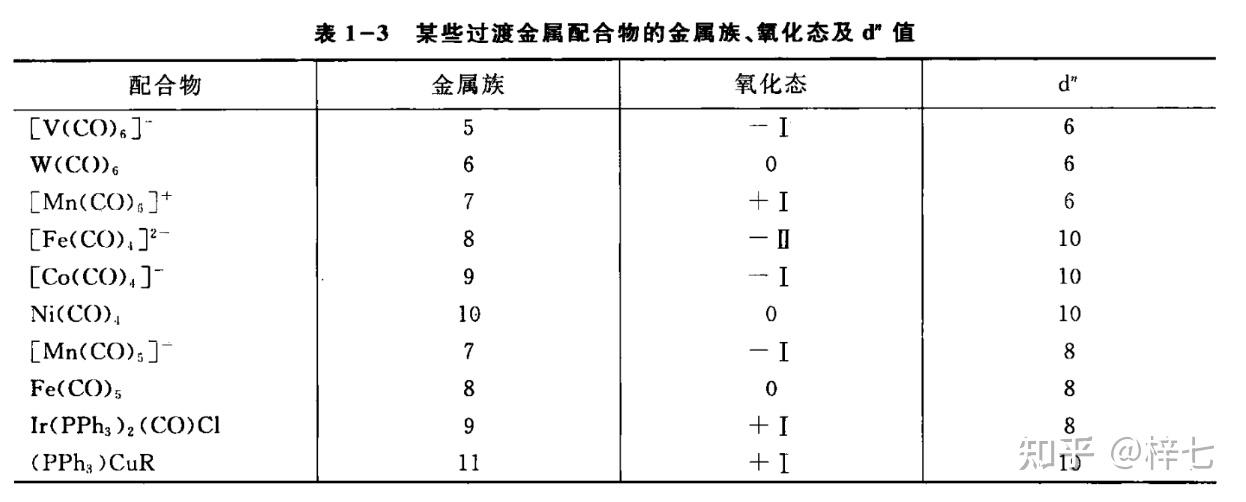 金属有机化学重点内容汇总(一)——初识金属有机 - 知乎
