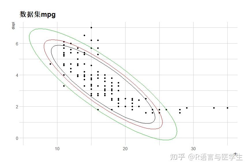 r语言绘图散点图