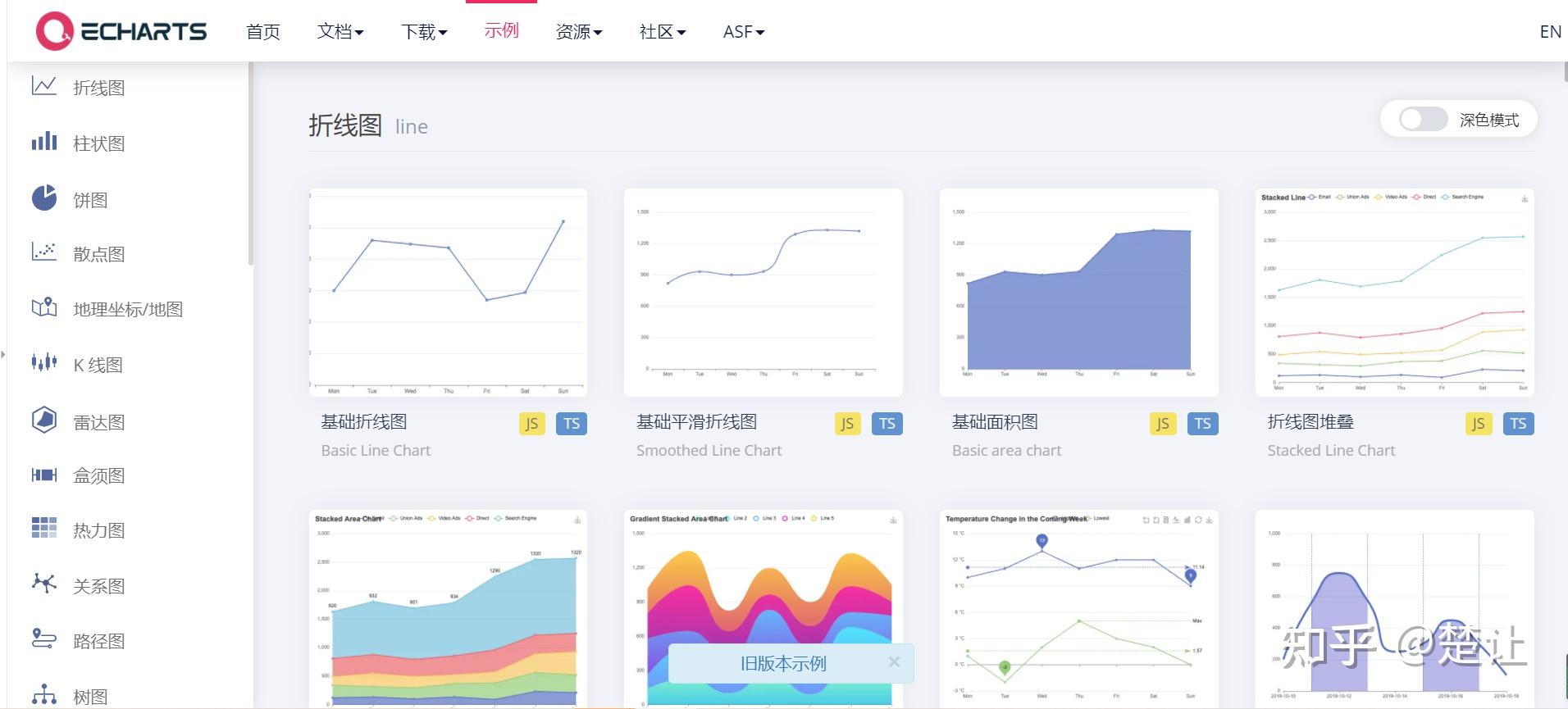 哪里可以免费下载excel图表模板？ - 知乎