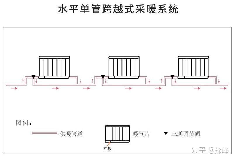 供暖系统示意图图片