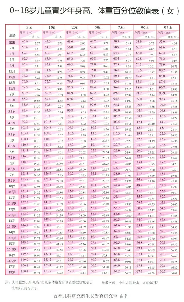 这也是我们经常用的衡量表↓↓↓发表的《0