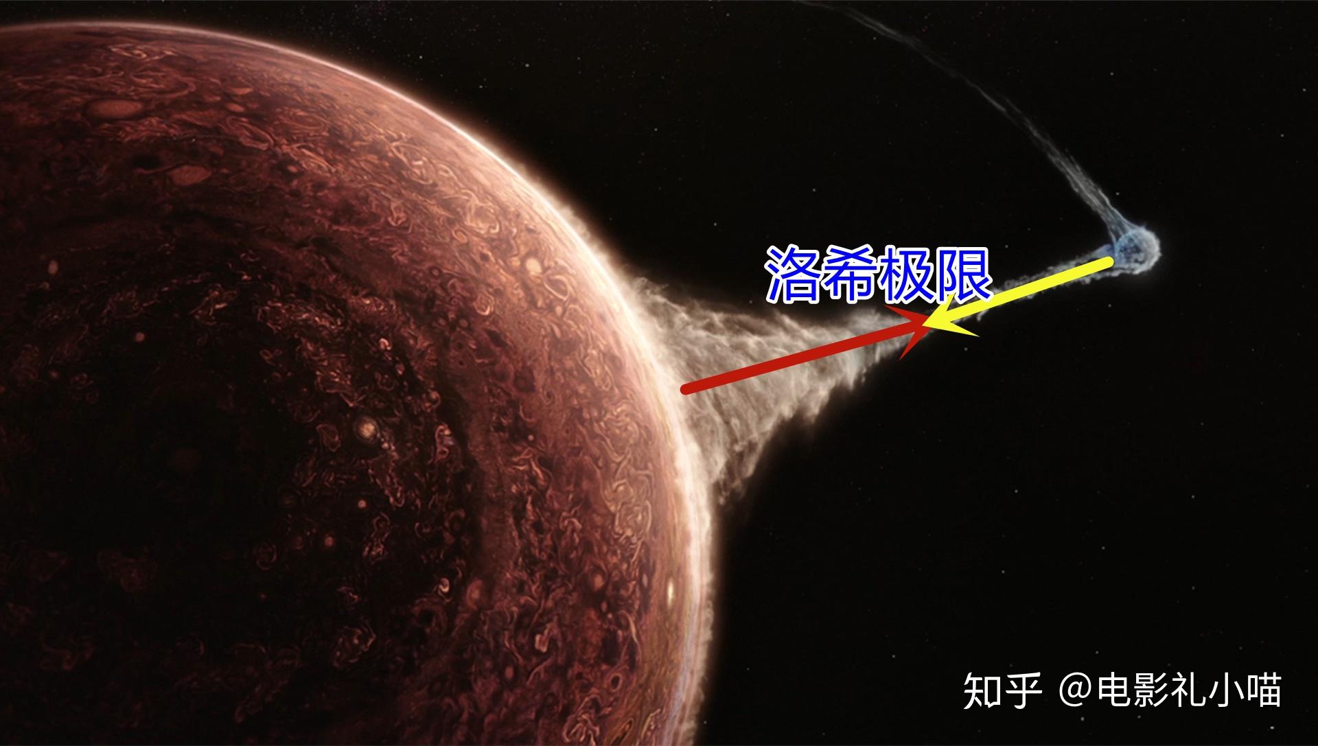 什么是洛希极限呢深度讲解流浪地球里面的物理知识