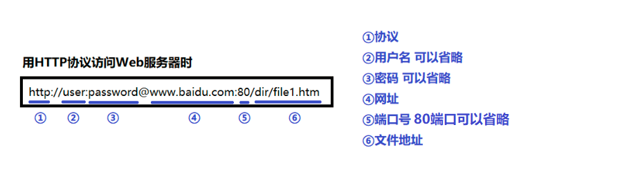 浏览器地址解析