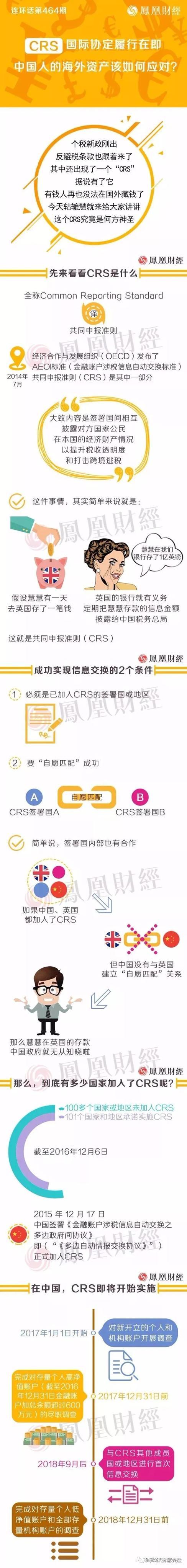 桑尼浅谈 Crs究竟是干什么的 知乎