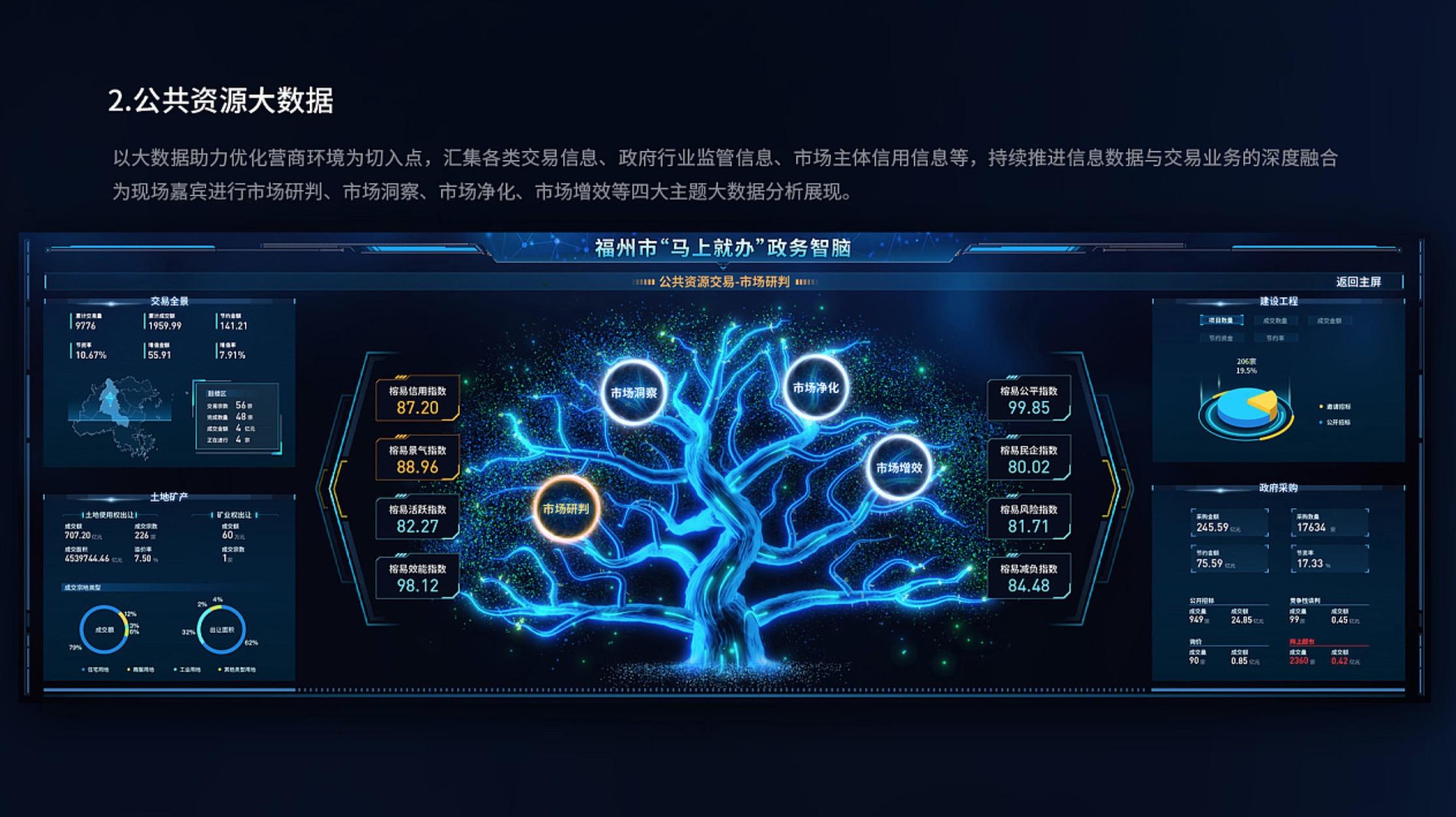 数字政府|智慧政务可视化"大脑,助力提升行政服务效能 - 知乎